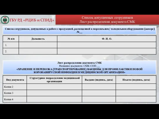 Список допущенных сотрудников Лист распределения документа СМК ГБУ РД «РЦИБ и СПИД»