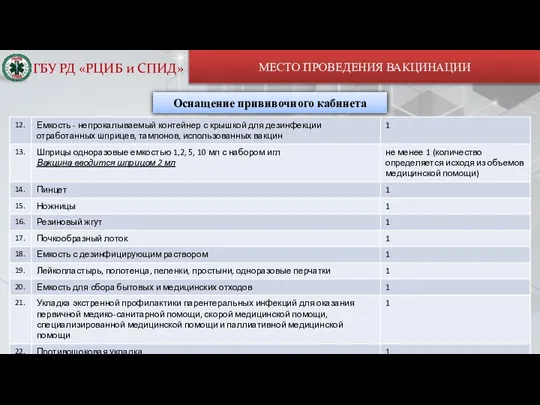 МЕСТО ПРОВЕДЕНИЯ ВАКЦИНАЦИИ ГБУ РД «РЦИБ и СПИД» Оснащение прививочного кабинета