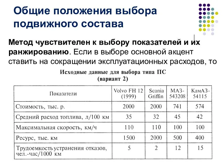 Метод чувствителен к выбору показателей и их ранжированию. Если в выборе основной