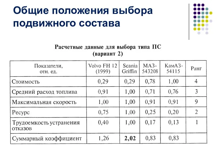 Общие положения выбора подвижного состава