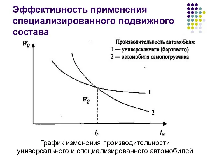 Эффективность применения специализированного подвижного состава