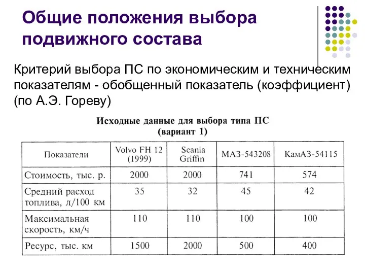 Критерий выбора ПС по экономическим и техническим показателям - обобщенный показатель (коэффициент)