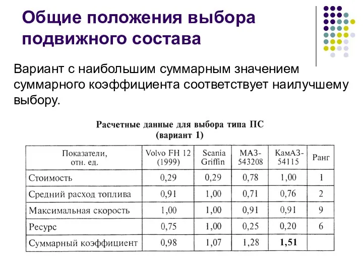 Вариант с наибольшим суммарным значением суммарного коэффициента соответствует наилучшему выбору. Общие положения выбора подвижного состава