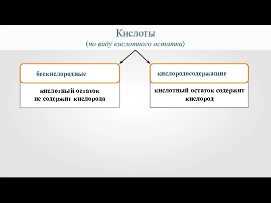 Кислоты (по виду кислотного остатка) м кислотный остаток не содержит кислорода бескислородные