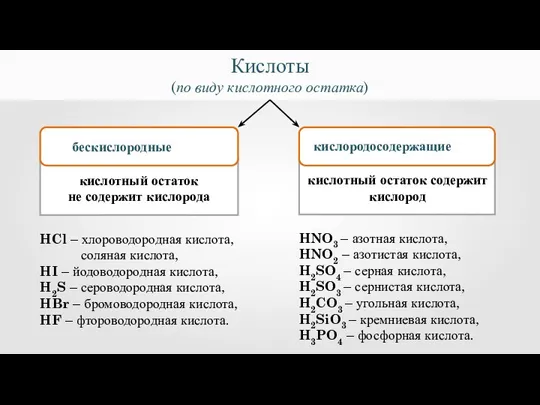 Кислоты (по виду кислотного остатка) м кислотный остаток не содержит кислорода бескислородные