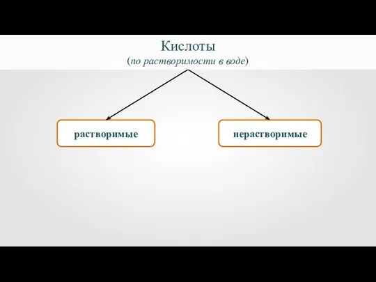 растворимые нерастворимые Кислоты (по растворимости в воде)