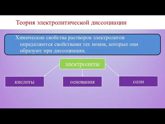 Теория электролитической диссоциации Химические свойства растворов электролитов определяются свойствами тех ионов, которые