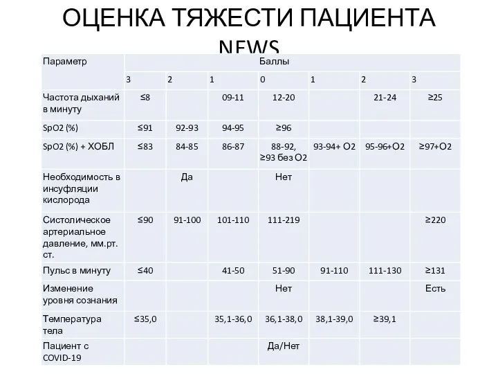 ОЦЕНКА ТЯЖЕСТИ ПАЦИЕНТА NEWS