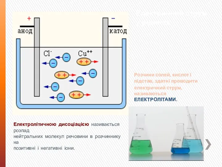 Електричний струм у рідинах Розчини солей, кислот і підстав, здатні проводити електричний