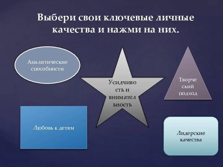 Выбери свои ключевые личные качества и нажми на них. Аналитические способности Лидерские