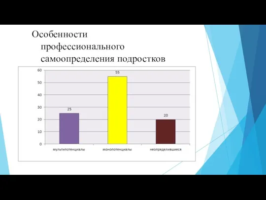 Особенности профессионального самоопределения подростков