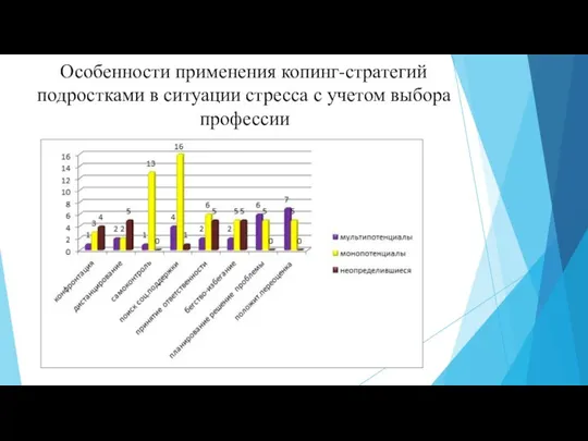 Особенности применения копинг-стратегий подростками в ситуации стресса с учетом выбора профессии