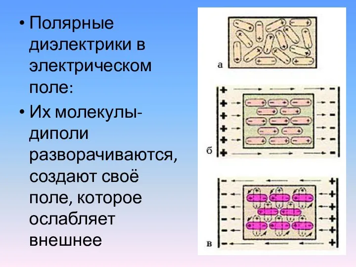 Полярные диэлектрики в электрическом поле: Их молекулы-диполи разворачиваются, создают своё поле, которое ослабляет внешнее