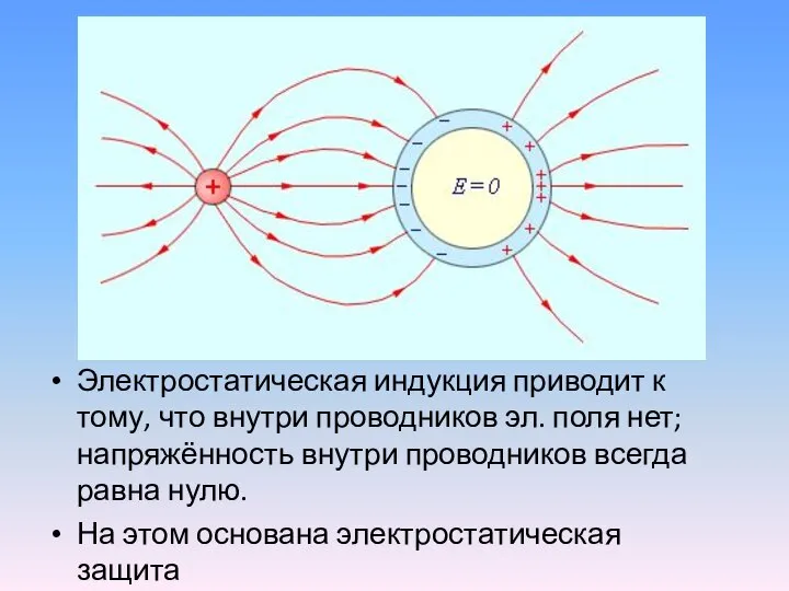 Электростатическая индукция приводит к тому, что внутри проводников эл. поля нет; напряжённость