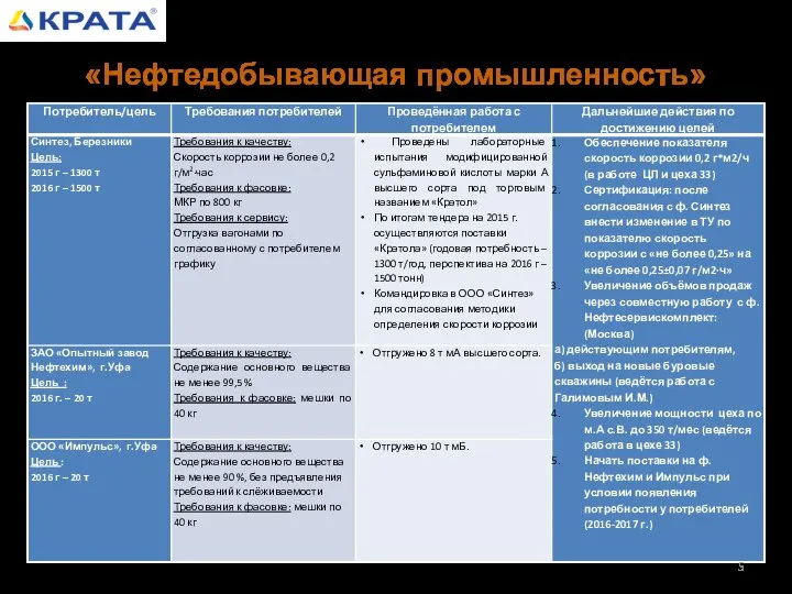 «Нефтедобывающая промышленность»