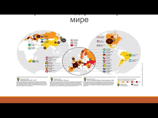 Потребление ядерной энергии в мире