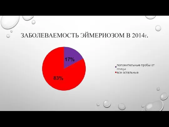 ЗАБОЛЕВАЕМОСТЬ ЭЙМЕРИОЗОМ В 2014Г.