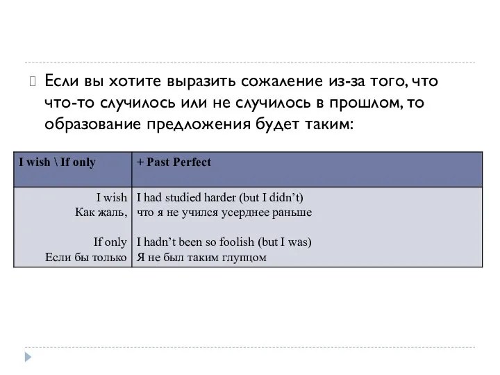 Если вы хотите выразить сожаление из-за того, что что-то случилось или не