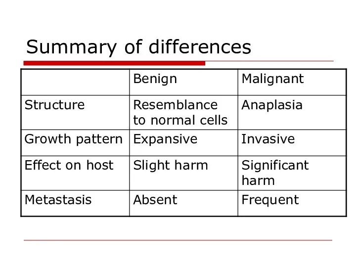 Summary of differences