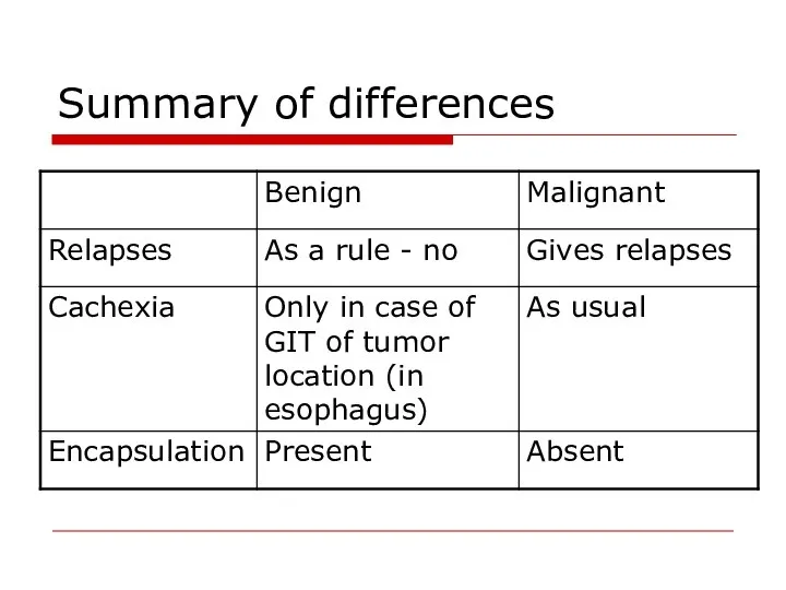 Summary of differences