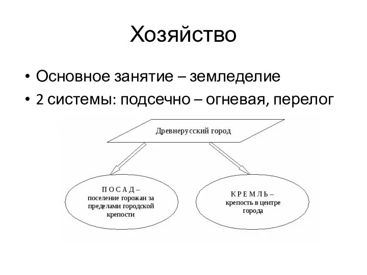 Хозяйство Основное занятие – земледелие 2 системы: подсечно – огневая, перелог