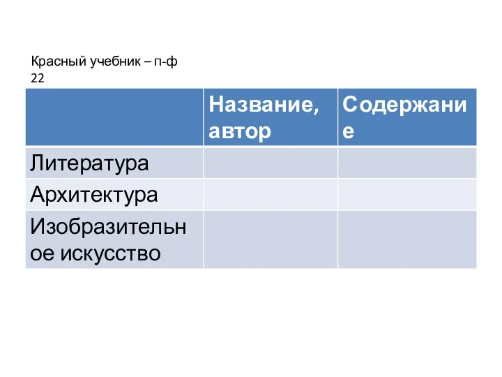 Красный учебник – п-ф 22