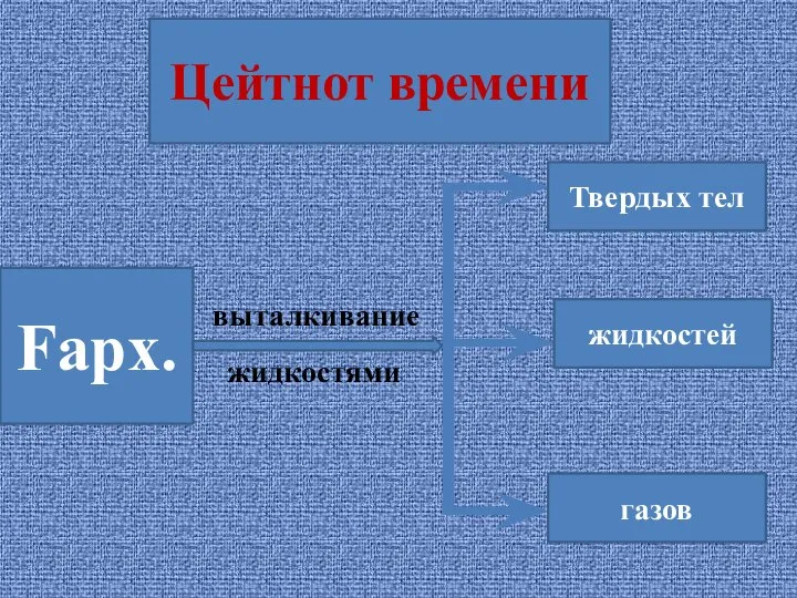 Цейтнот времени Fарх. Твердых тел жидкостей газов выталкивание жидкостями