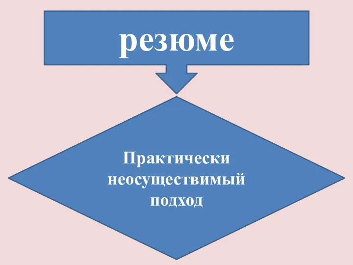 резюме Практически неосуществимый подход