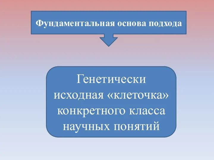 Фундаментальная основа подхода Генетически исходная «клеточка» конкретного класса научных понятий