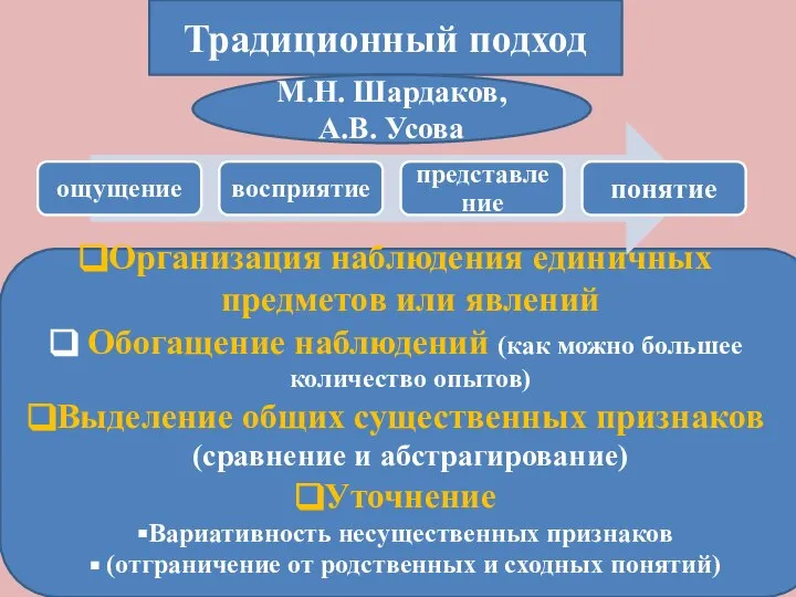 Традиционный подход Организация наблюдения единичных предметов или явлений Обогащение наблюдений (как можно