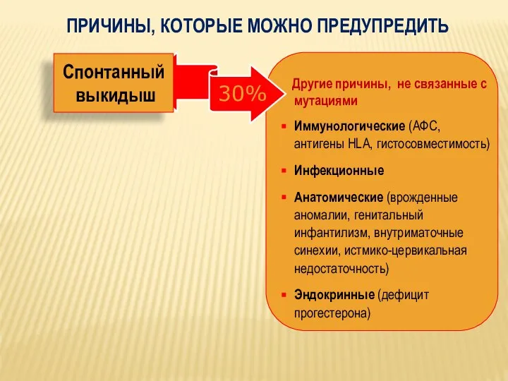 Спонтанный выкидыш ПРИЧИНЫ, КОТОРЫЕ МОЖНО ПРЕДУПРЕДИТЬ Другие причины, не связанные с мутациями