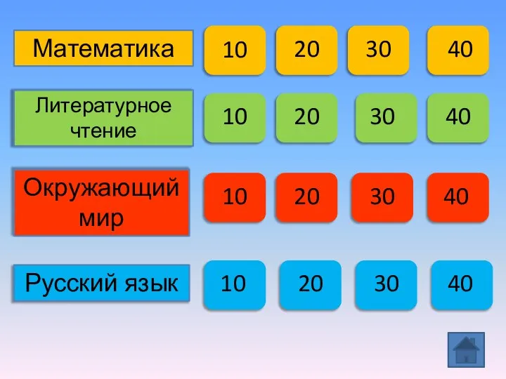Математика Литературное чтение Окружающий мир Русский язык 10 20 30 40 10