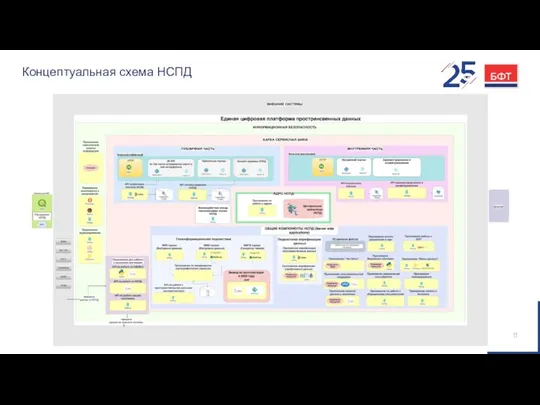 Концептуальная схема НСПД