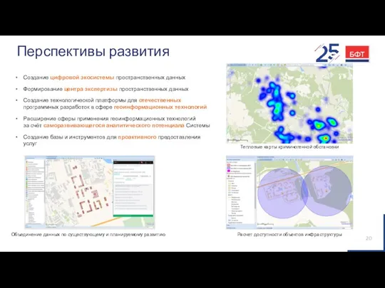 Перспективы развития Создание цифровой экосистемы пространственных данных Формирование центра экспертизы пространственных данных