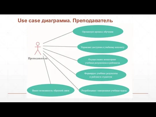 Use case диаграмма. Преподаватель