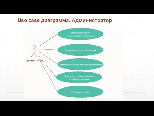 Use case диаграмма. Администратор