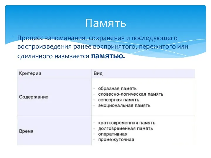 Процесс запоминания, сохранения и последующего воспроизведения ранее воспринятого, пережитого или сделанного называется памятью. Память