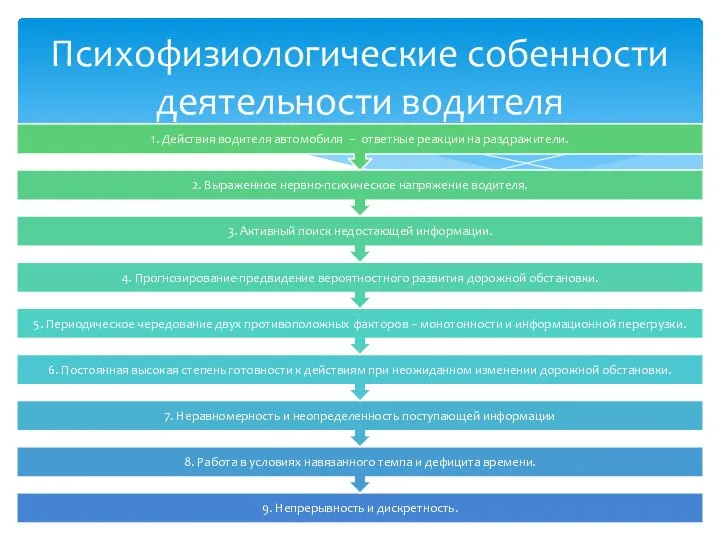 Психофизиологические собенности деятельности водителя