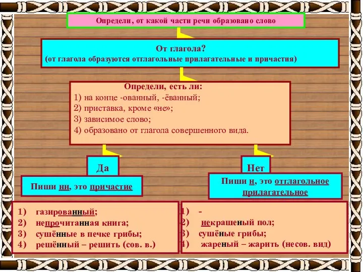 Определи, от какой части речи образовано слово От глагола? (от глагола образуются