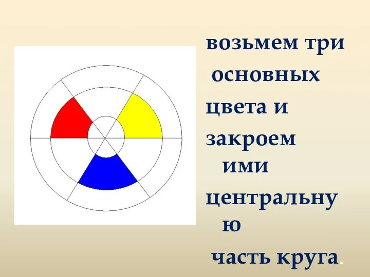 возьмем три основных цвета и закроем ими центральную часть круга.