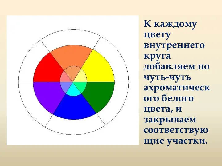 К каждому цвету внутреннего круга добавляем по чуть-чуть ахроматического белого цвета, и закрываем соответствующие участки.