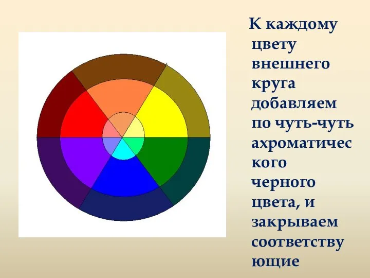 К каждому цвету внешнего круга добавляем по чуть-чуть ахроматического черного цвета, и закрываем соответствующие участки.