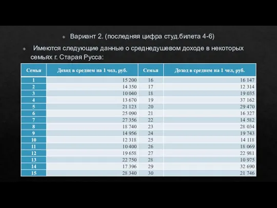 Вариант 2. (последняя цифра студ.билета 4-6) Имеются следующие данные о среднедушевом доходе