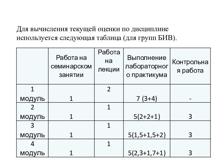 Для вычисления текущей оценки по дисциплине используется следующая таблица (для групп БИВ).