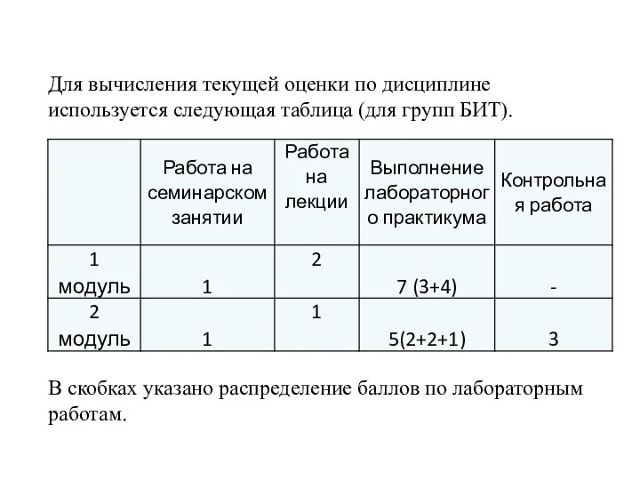 Для вычисления текущей оценки по дисциплине используется следующая таблица (для групп БИТ).