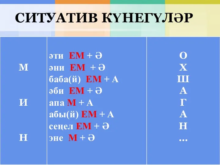 СИТУАТИВ КҮНЕГҮЛӘР