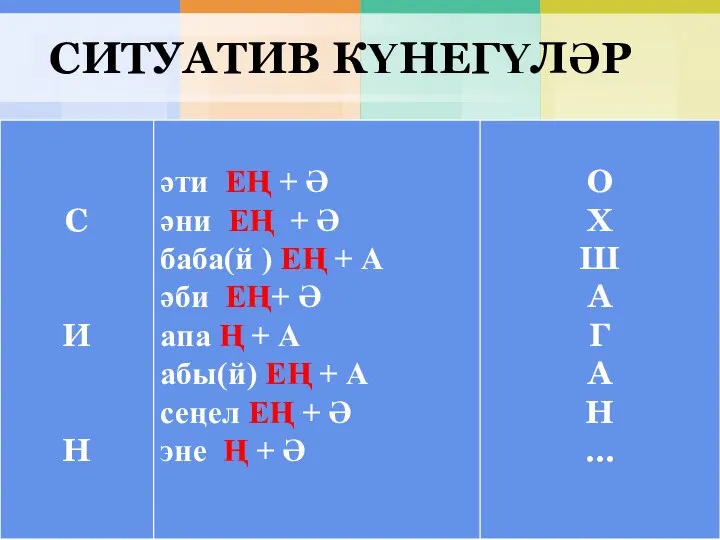 СИТУАТИВ КҮНЕГҮЛӘР