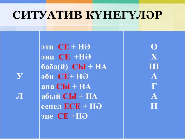 СИТУАТИВ КҮНЕГҮЛӘР