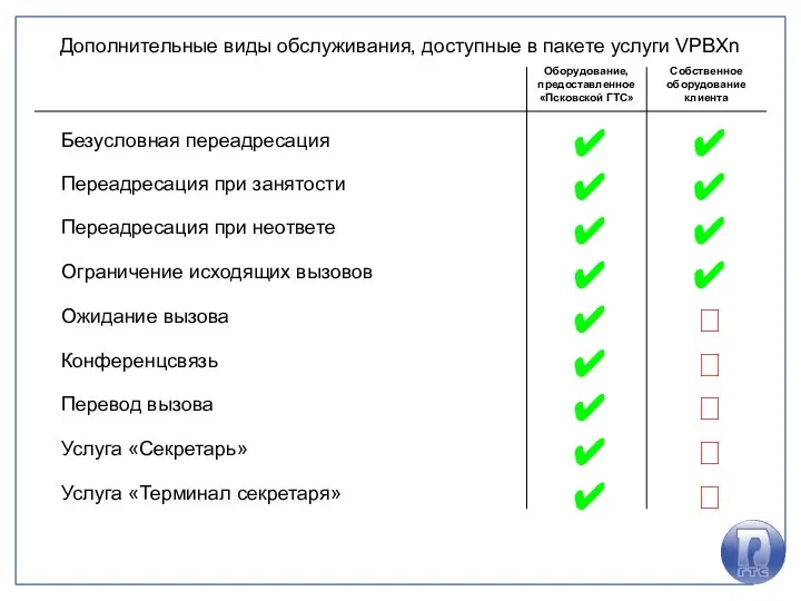 Дополнительные виды обслуживания, доступные в пакете услуги VPBXn Оборудование, предоставленное «Псковской ГТС»