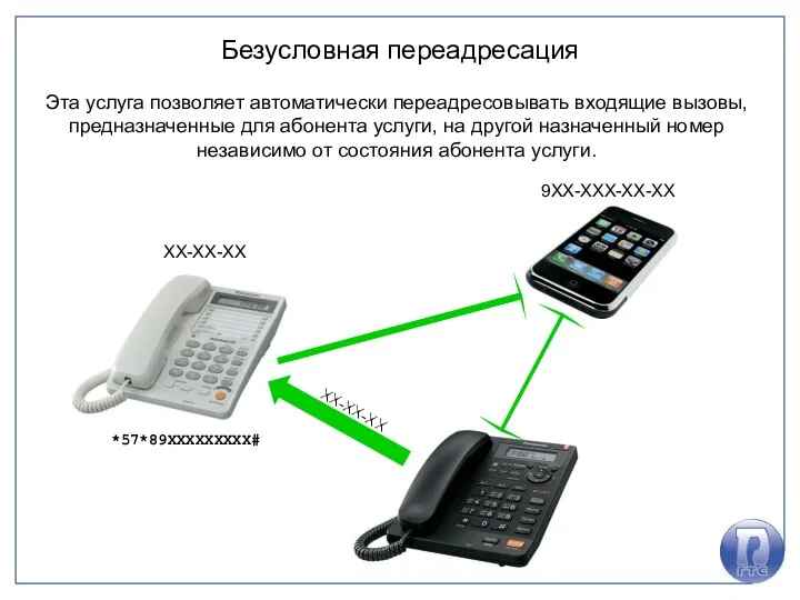 Безусловная переадресация Эта услуга позволяет автоматически переадресовывать входящие вызовы, предназначенные для абонента